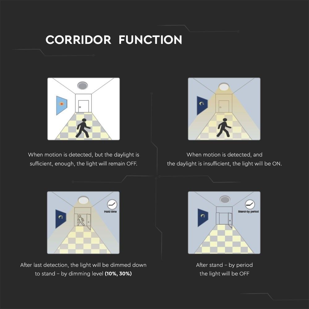 V-TAC VT Series LED Surface Mounted Bulkhead Dome Lights 4000k with Samsung Chips - With Sensor, Emergency Option