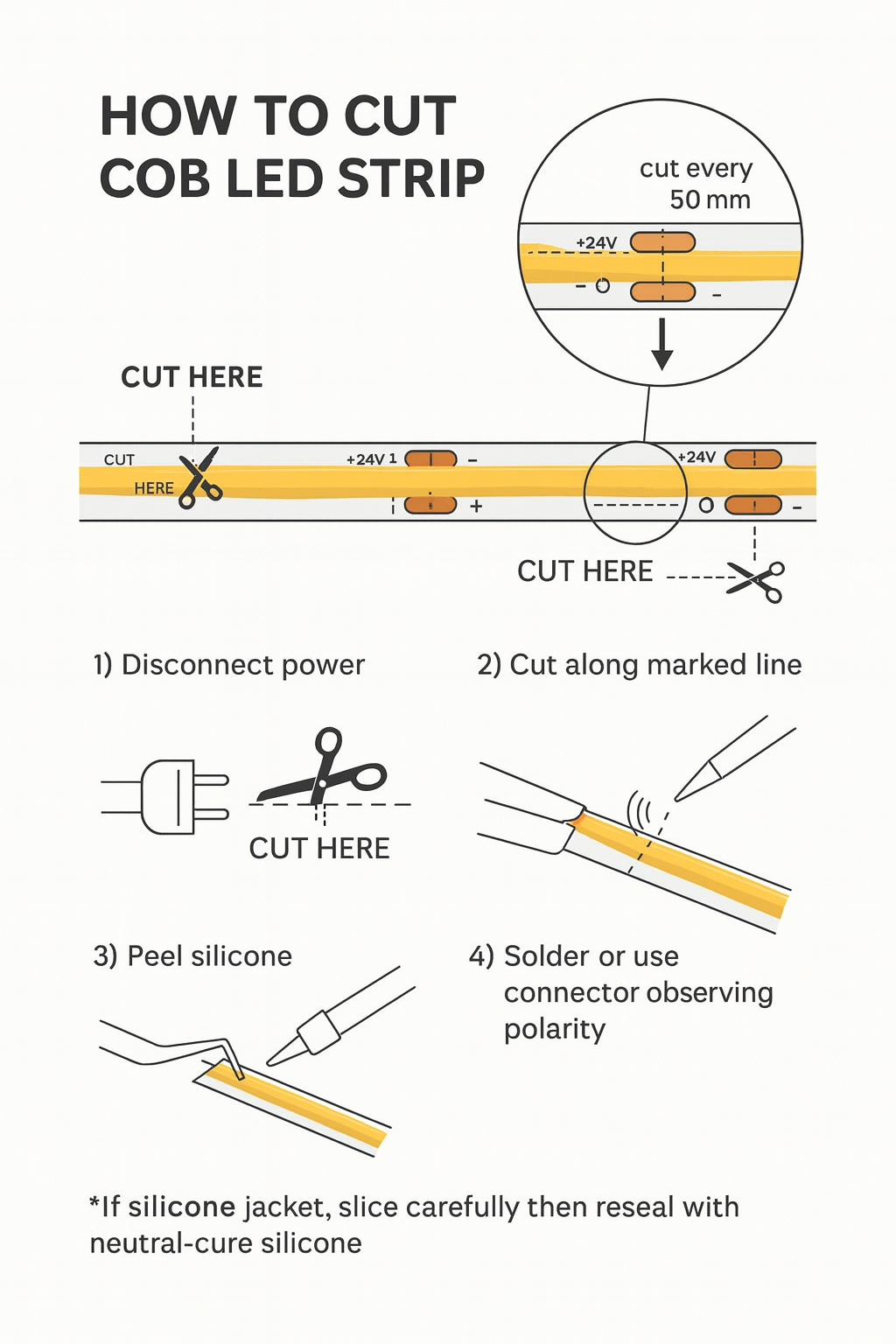 25m Dotless COB LED Strip – DC24V 11W/m IP20 | 3000K & Cool