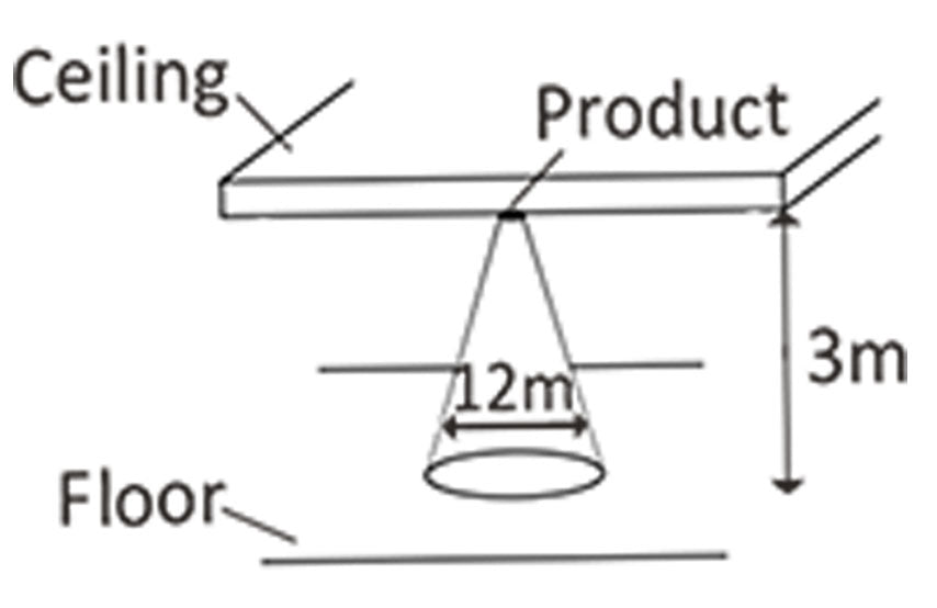 Emco Low Profile LED Emergency Downlight 3W Recessed 3hr Hallway Corridor Spot Light