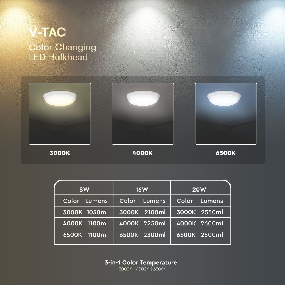 V-TAC VT-8603 IP65 LED CCT Surface Mounted Dome Light with Samsung Chip - Multi Wattage, Emergency & Sensor Options