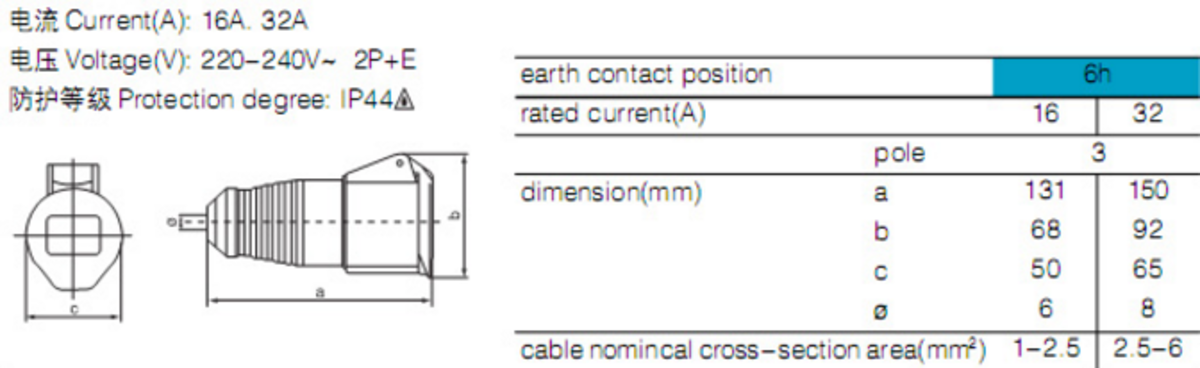 Knightsbridge 240V IP44 32A Connector 2P+E